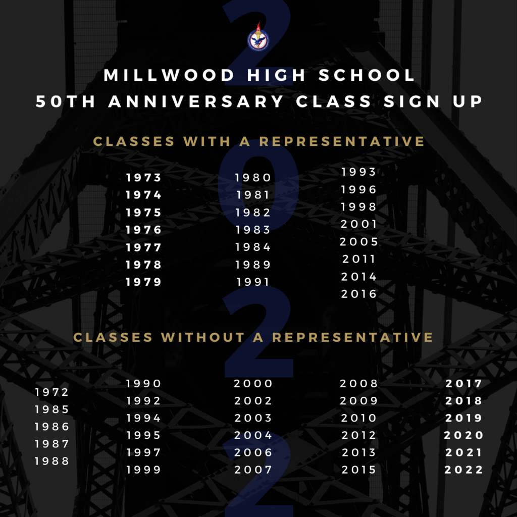 50th Class Sign Up